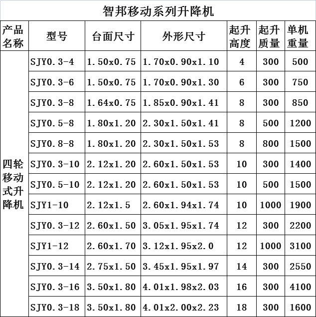 四輪移動(dòng)式升降機(jī)系列基本尺寸。